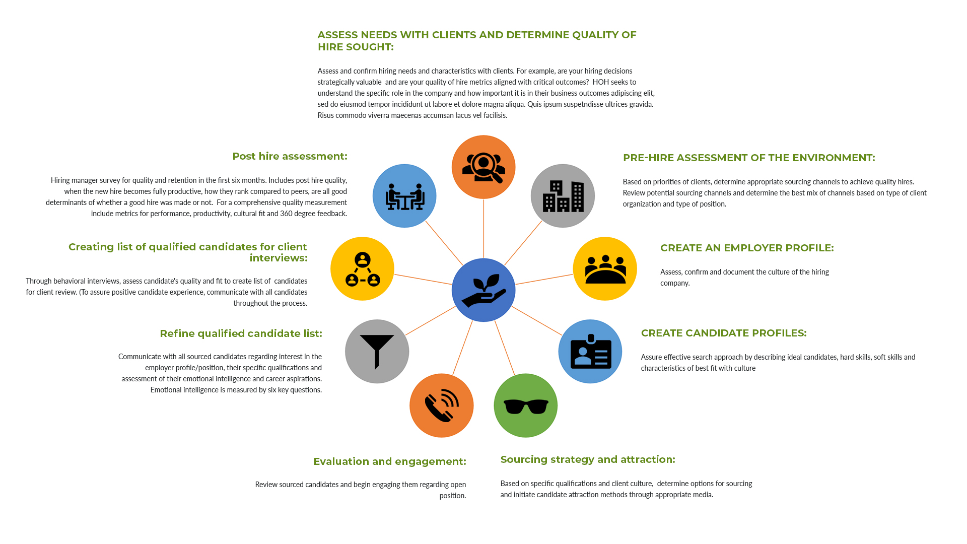 hiring-process-for-quality-outcomes-hire-outcomes-hr